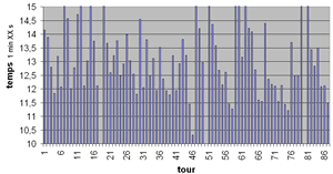 roulage carole, séance du 22/02/2007